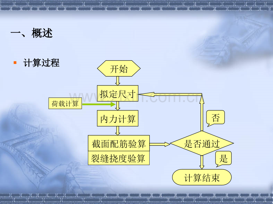 第二章-混凝土简支梁桥的计算.pptx_第1页