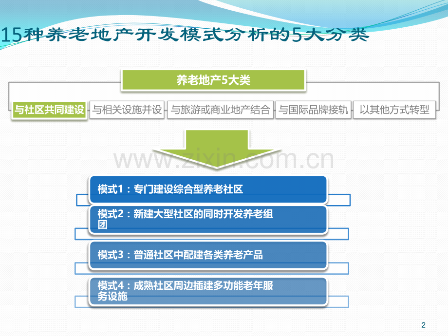 目前养老地产5大类15种开发模式.pptx_第2页