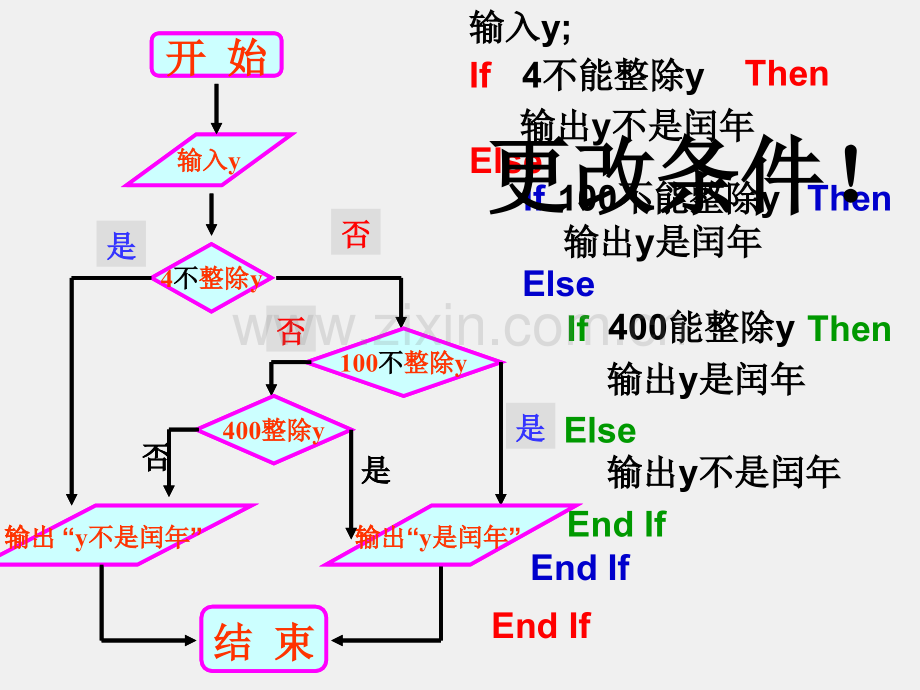 算法基本语句.pptx_第3页