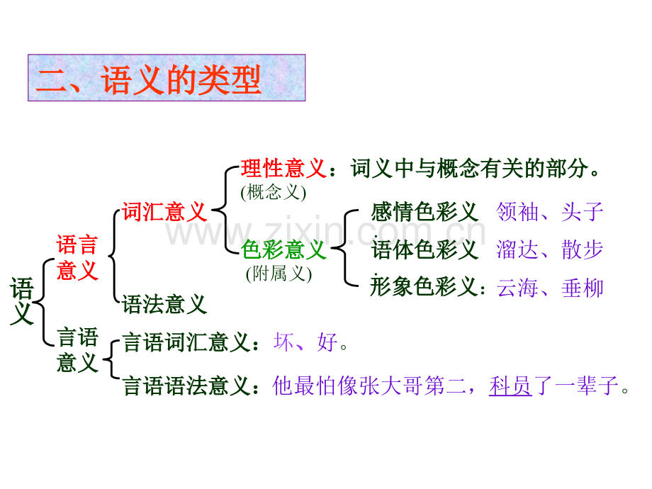 语义概说.pptx_第2页