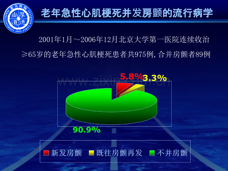 老年急性心肌梗死并发房颤流行病学与预后.pptx_第2页