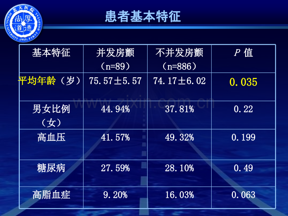 老年急性心肌梗死并发房颤流行病学与预后.pptx_第3页