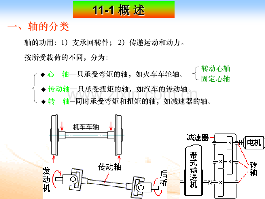 轴及轴毂联接.pptx_第1页