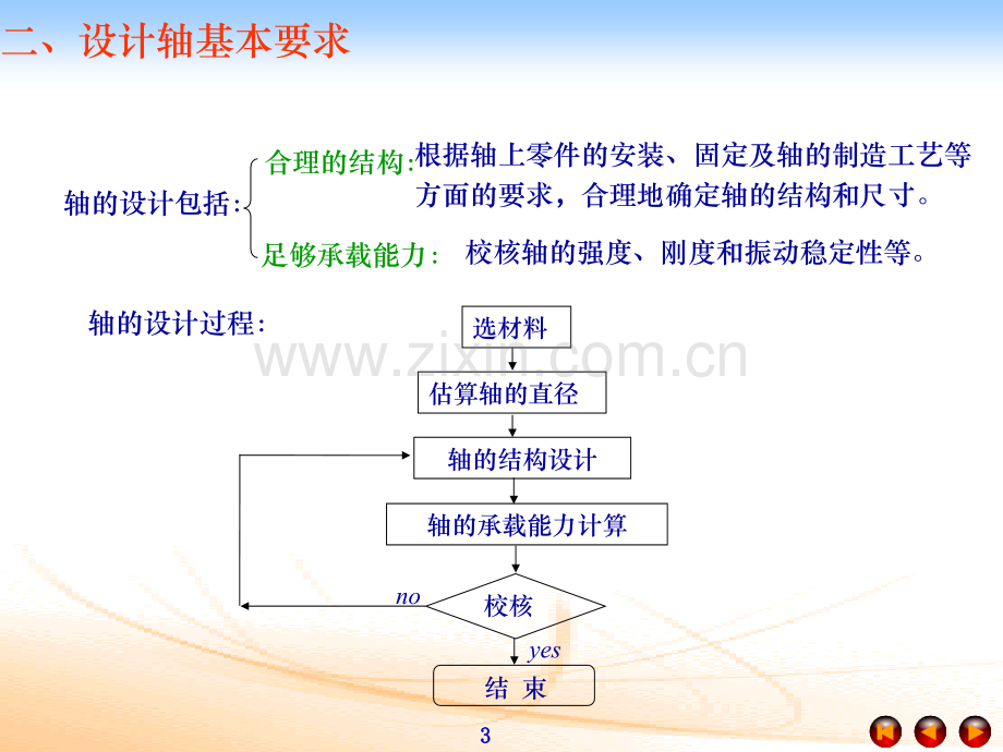 轴及轴毂联接.pptx_第3页