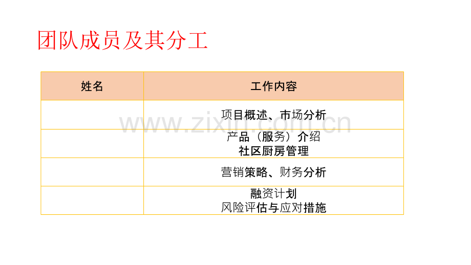 社区厨房创业计划.pptx_第2页