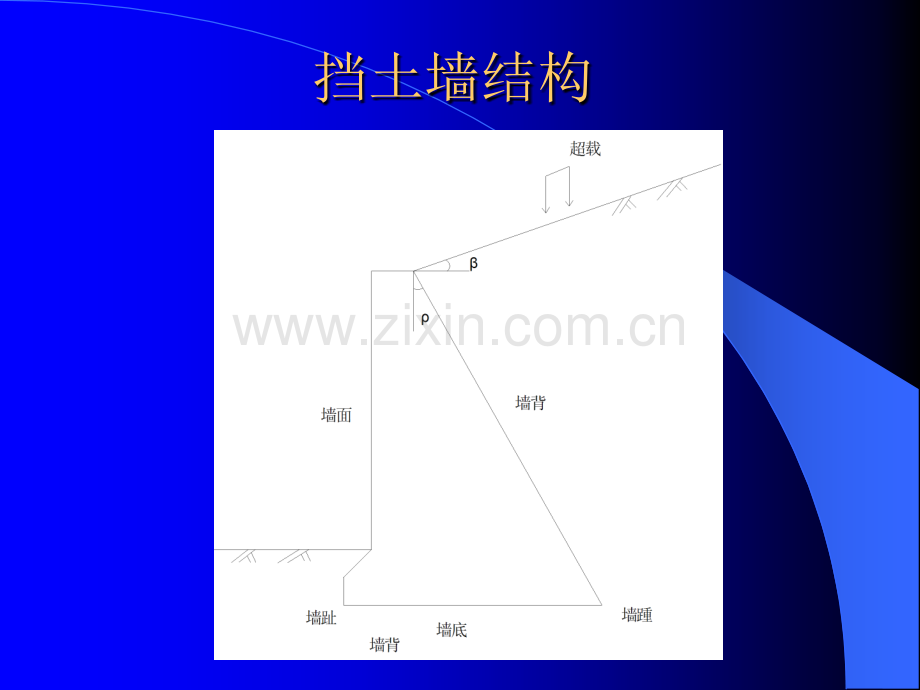 第四讲-挡土墙设计.pptx_第3页