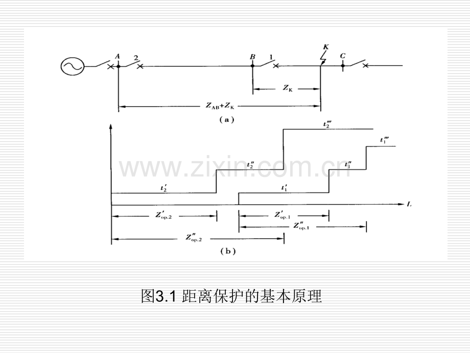 电气系统继电保护-电网的距离保护.pptx_第3页