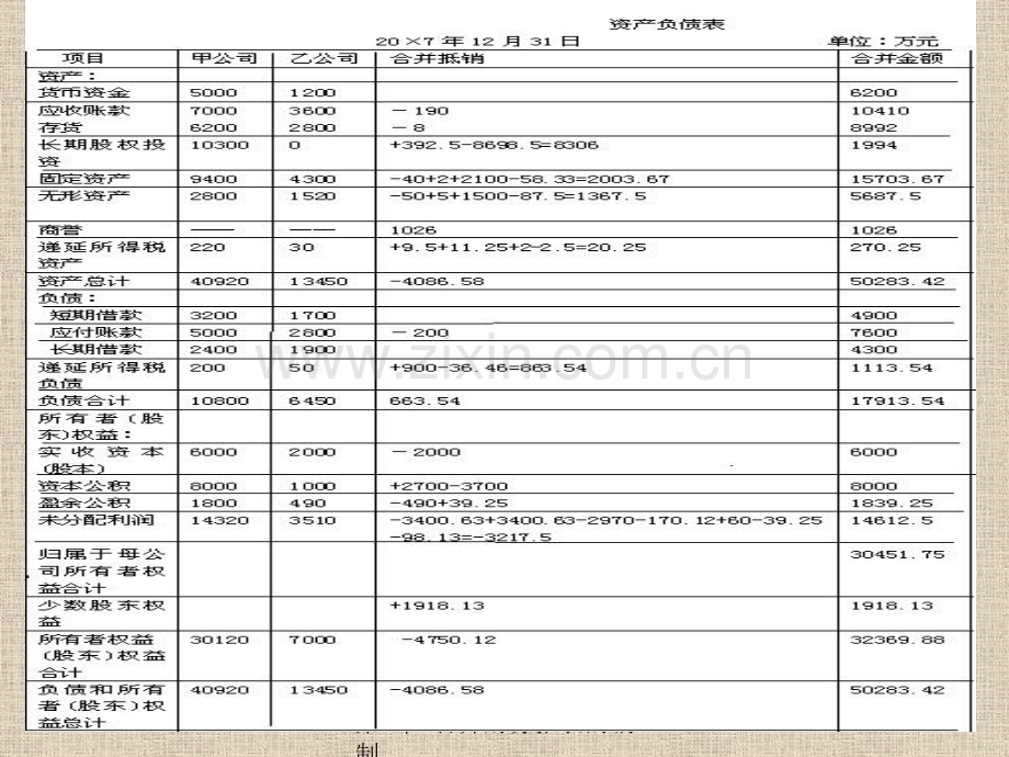 第6章合并会计报表的编制.pptx_第2页