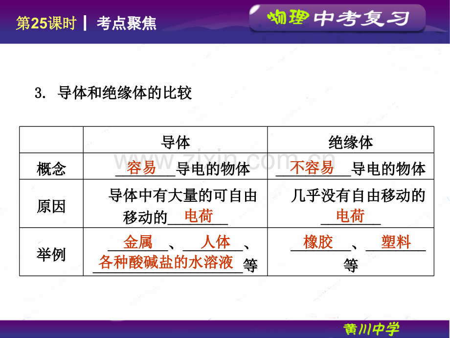 时欧姆定律.pptx_第2页