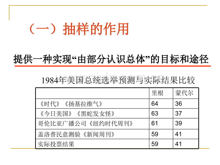 社会调查的基本方法.pptx_第3页