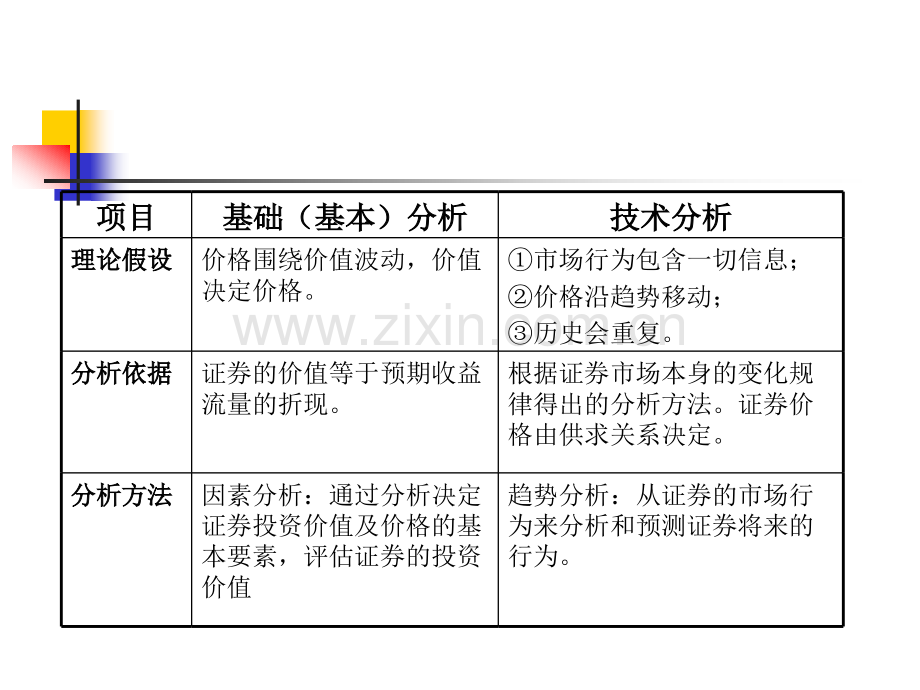 第5篇-投资决策.pptx_第2页