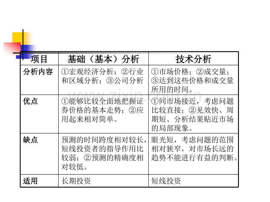 第5篇-投资决策.pptx_第3页