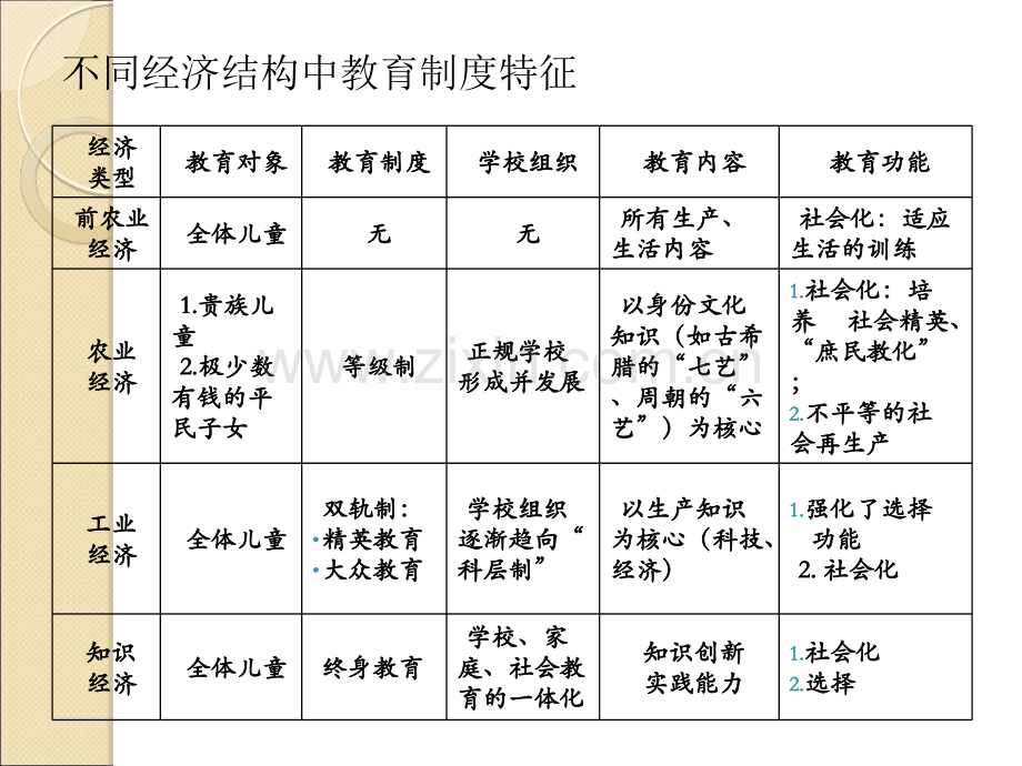 社会结构与教育制度.pptx_第2页