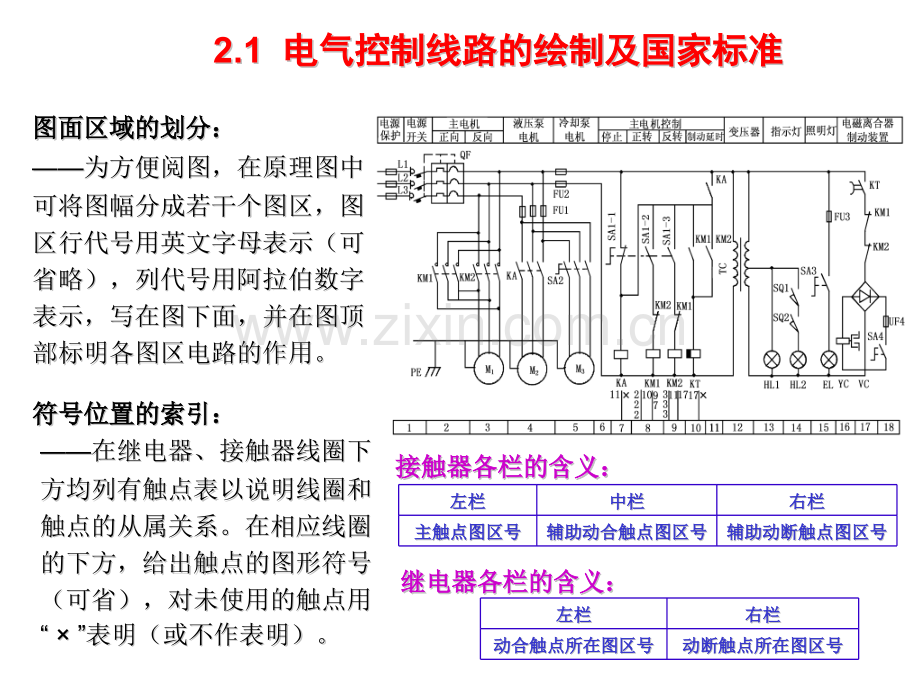 电气控制技术chap2基本电气控制线路及其逻辑表示.pptx_第3页