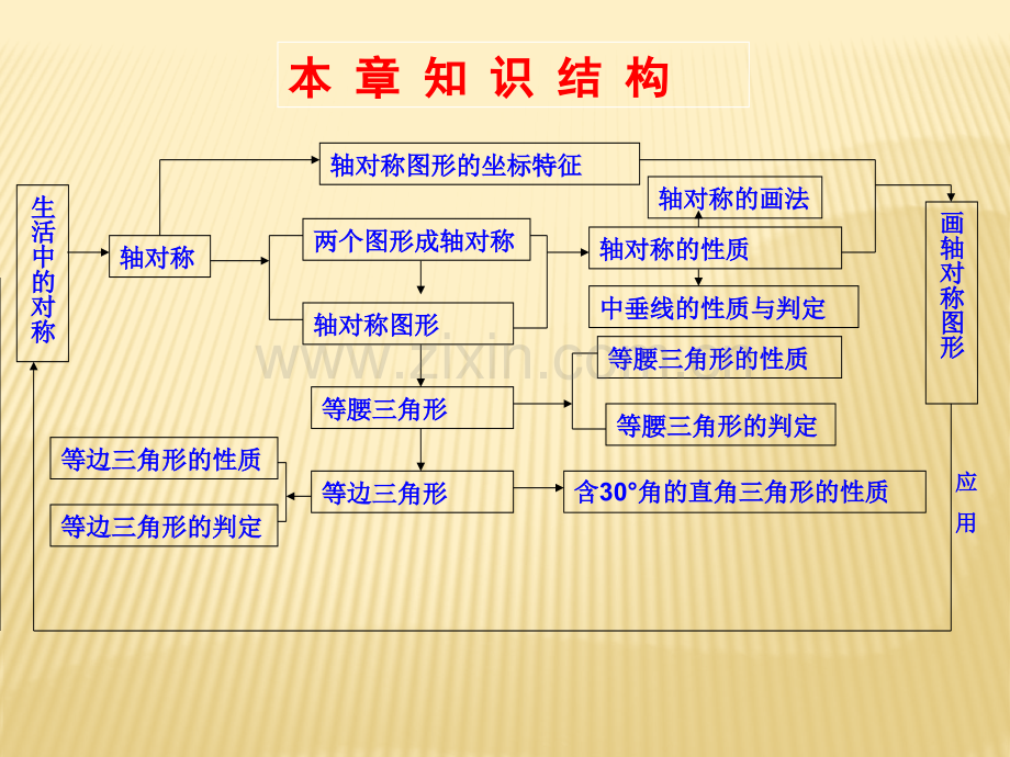 轴对称优秀课件.pptx_第2页