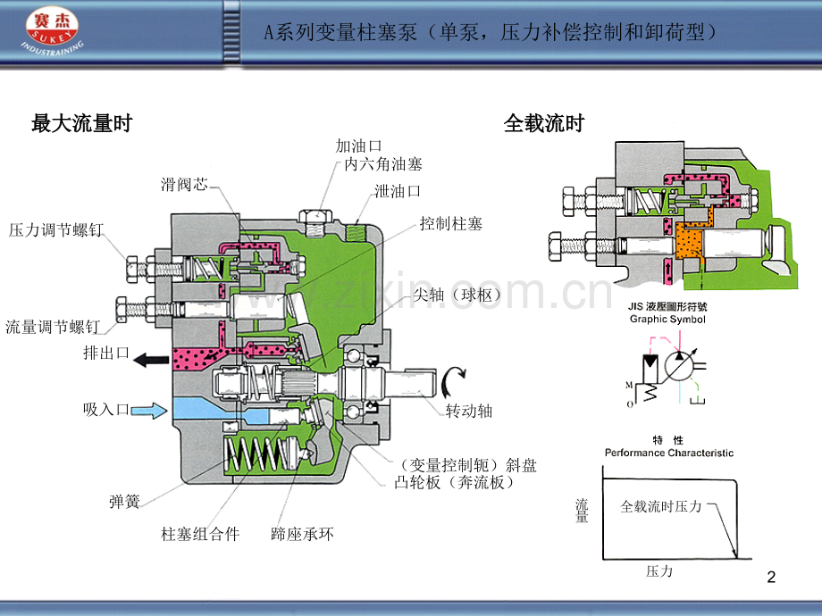 液压元件动作原理图集.pptx_第2页