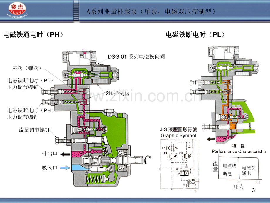 液压元件动作原理图集.pptx_第3页