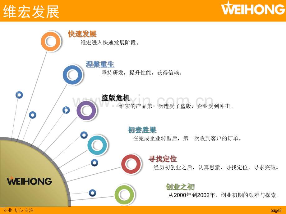 维宏简介R12.pptx_第2页