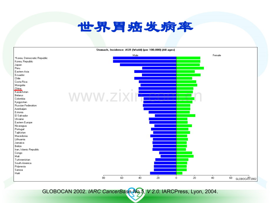 生存以上胃癌患者的基因表达谱.pptx_第2页