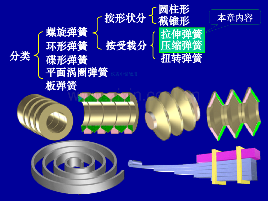 第16章机械设计弹簧.pptx_第2页