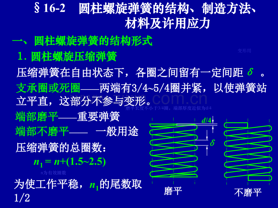 第16章机械设计弹簧.pptx_第3页