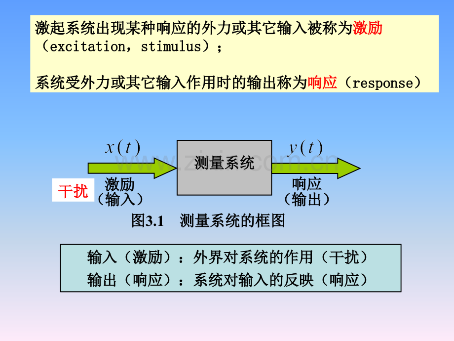 测量系统特性教学机械工程测量技术.pptx_第3页