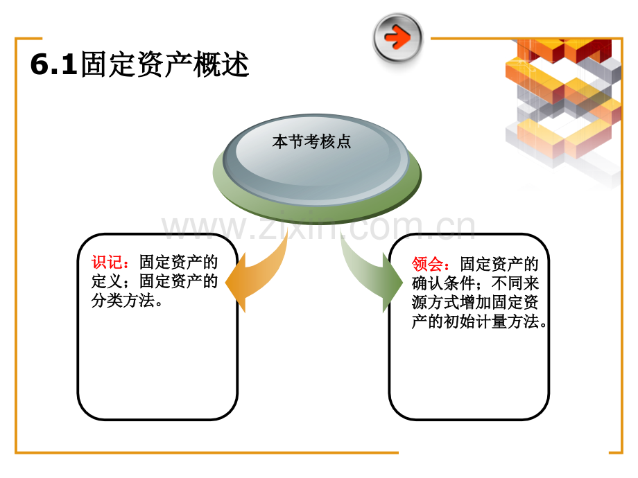 财务会计--固定资产.pptx_第3页