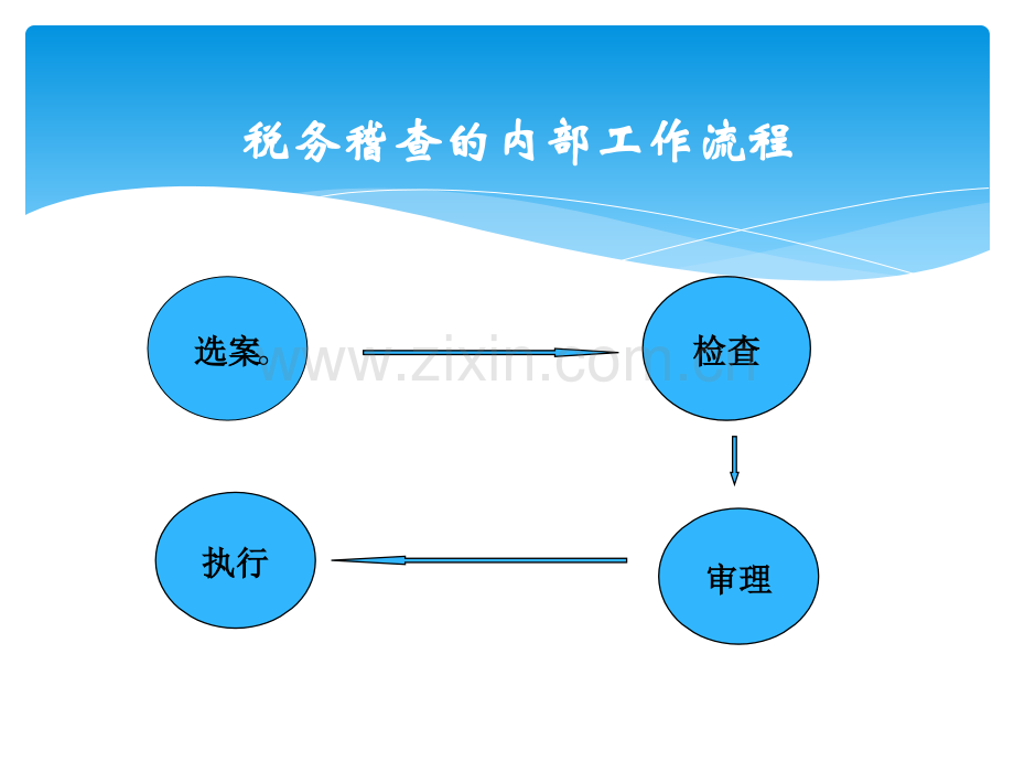 税务稽查与案例分析20130316杨老师.pptx_第3页