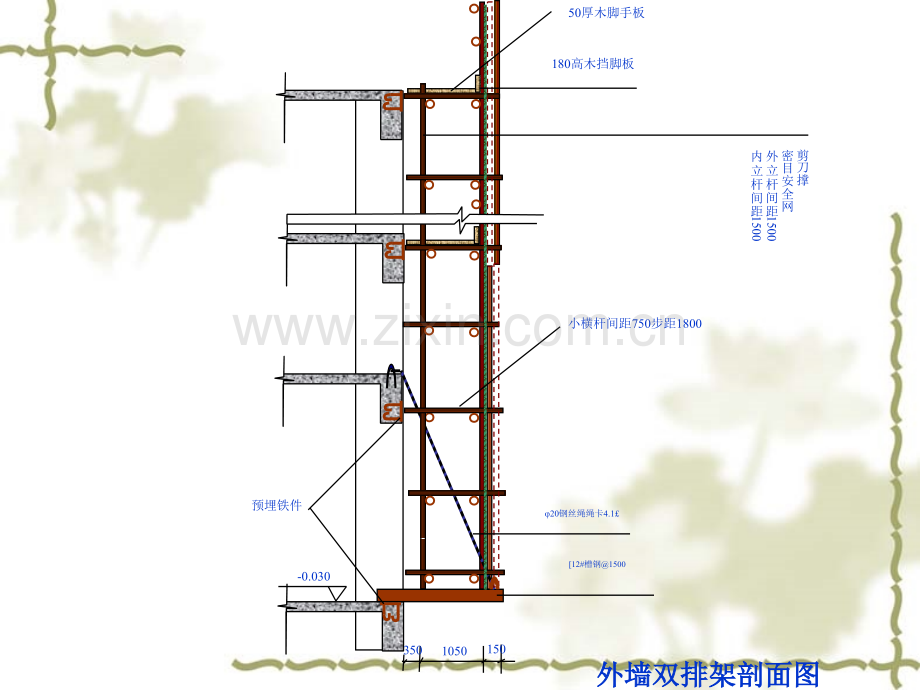 架子工安全技术操作规程.pptx_第2页