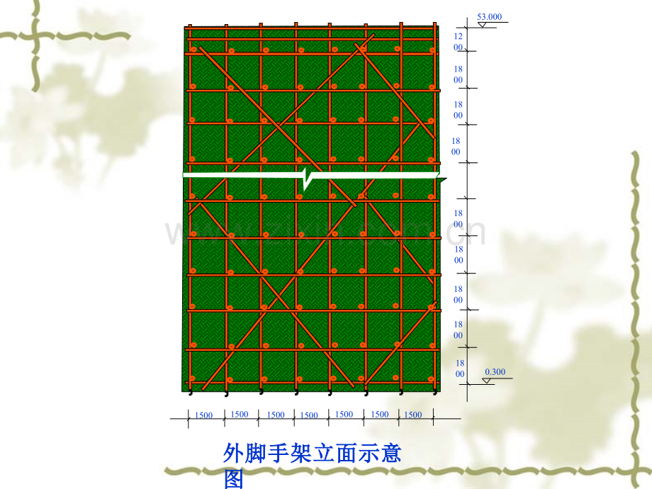 架子工安全技术操作规程.pptx_第3页