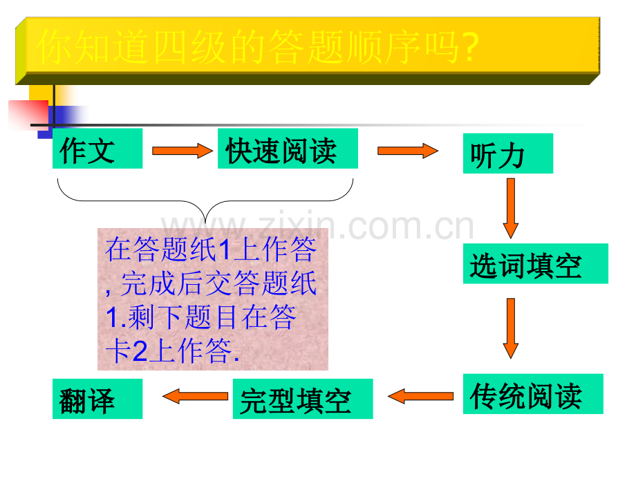 英语四级时间安排.pptx_第3页