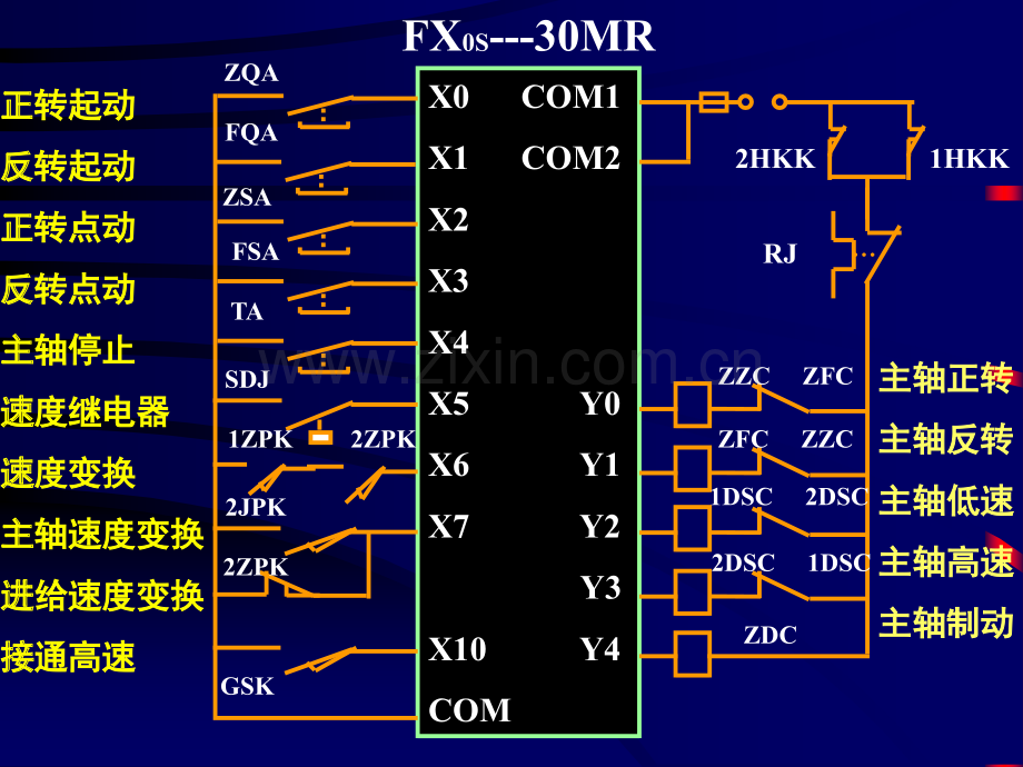 根据继电器电路设计梯形图方法.pptx_第2页