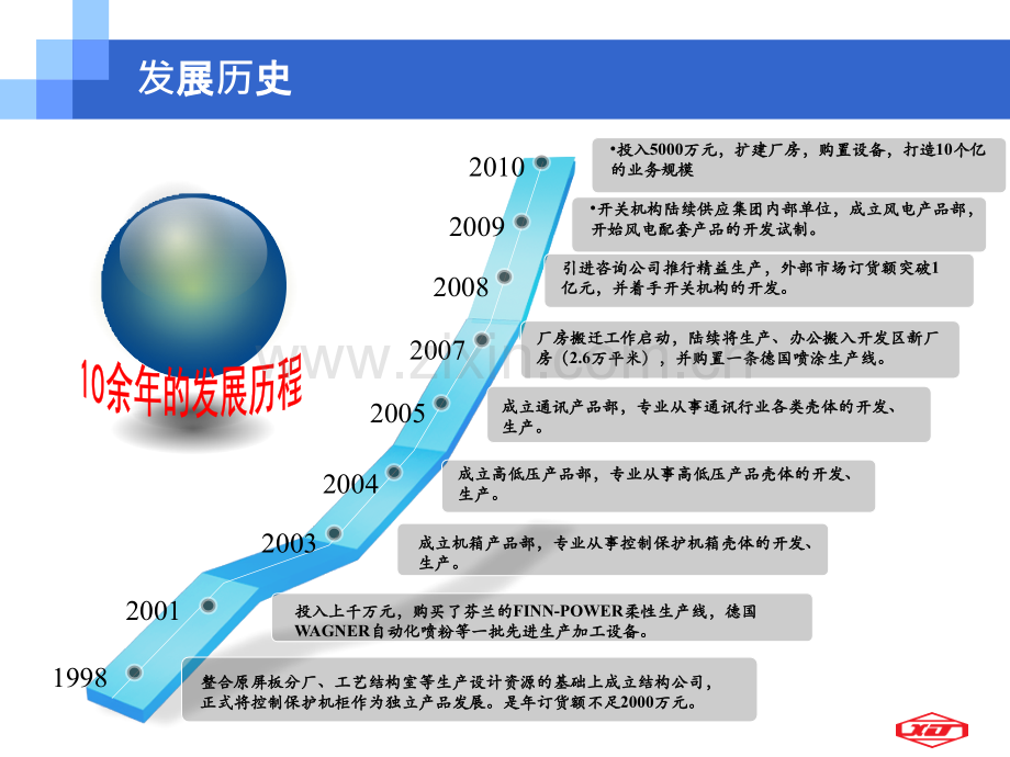 结构公司简介V10.pptx_第3页