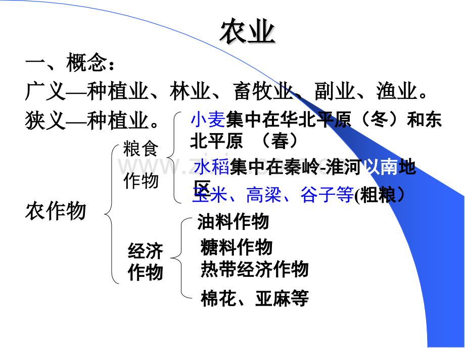 高中地理中国农业和工业.pptx_第2页