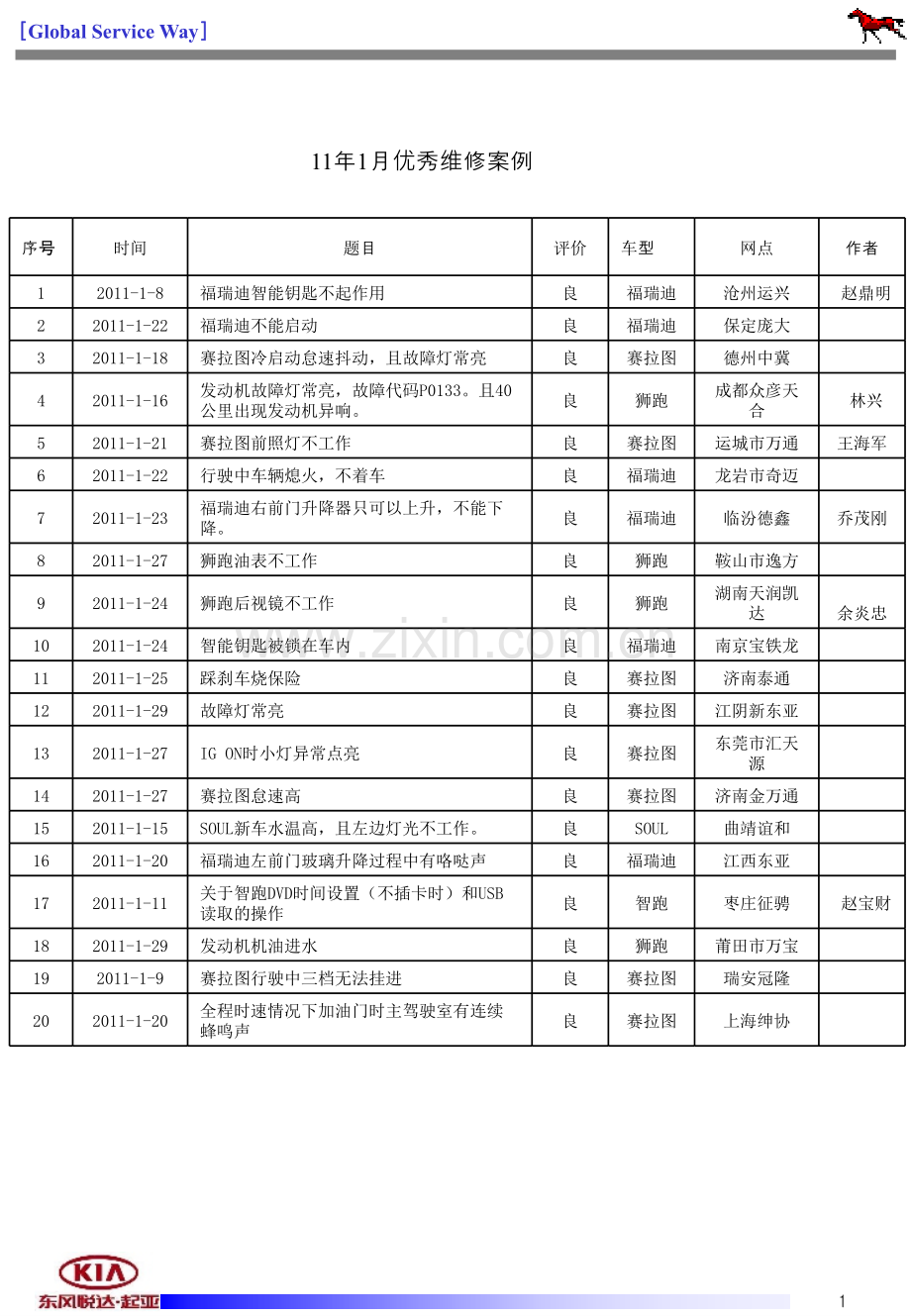 维修案例.pptx_第1页