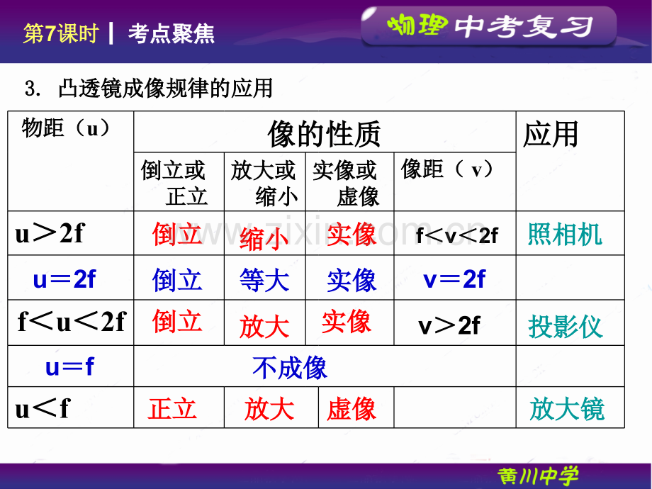 时凸透镜成像的规律.pptx_第2页