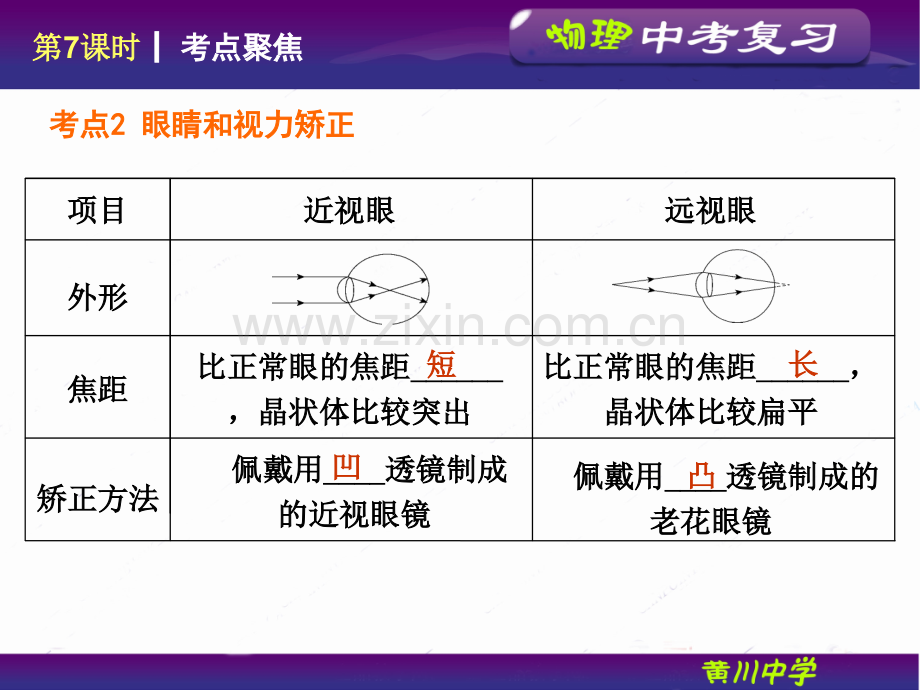 时凸透镜成像的规律.pptx_第3页