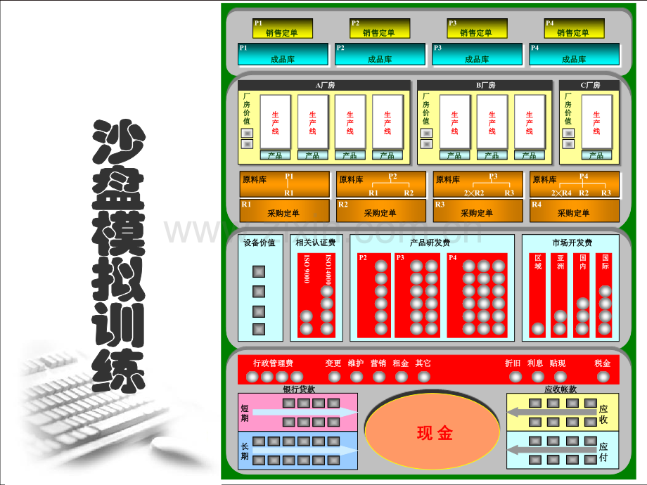 用友沙盘培训完整.pptx_第1页