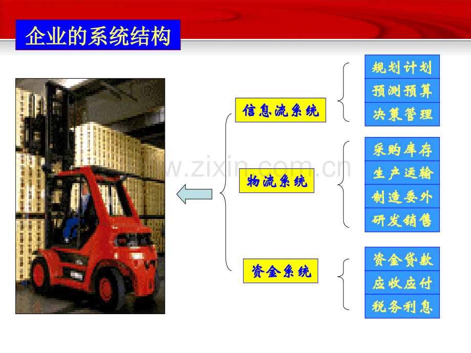 用友沙盘培训完整.pptx_第3页