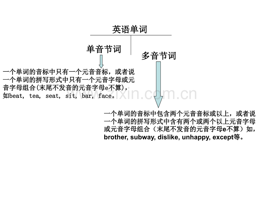 英语单词分类.pptx_第3页