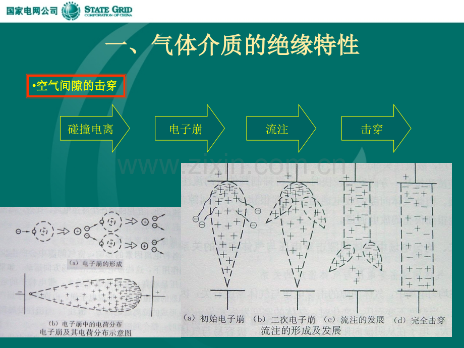 电气绝缘基础知识培训.pptx_第3页