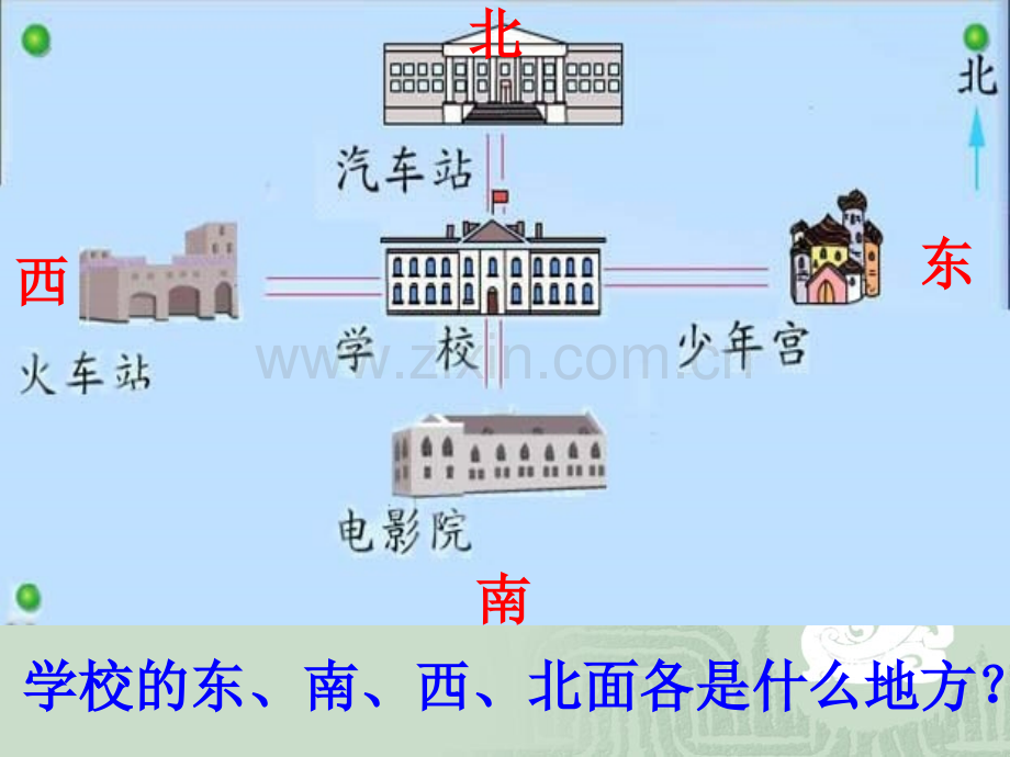 认识方向》ppt.pptx_第2页