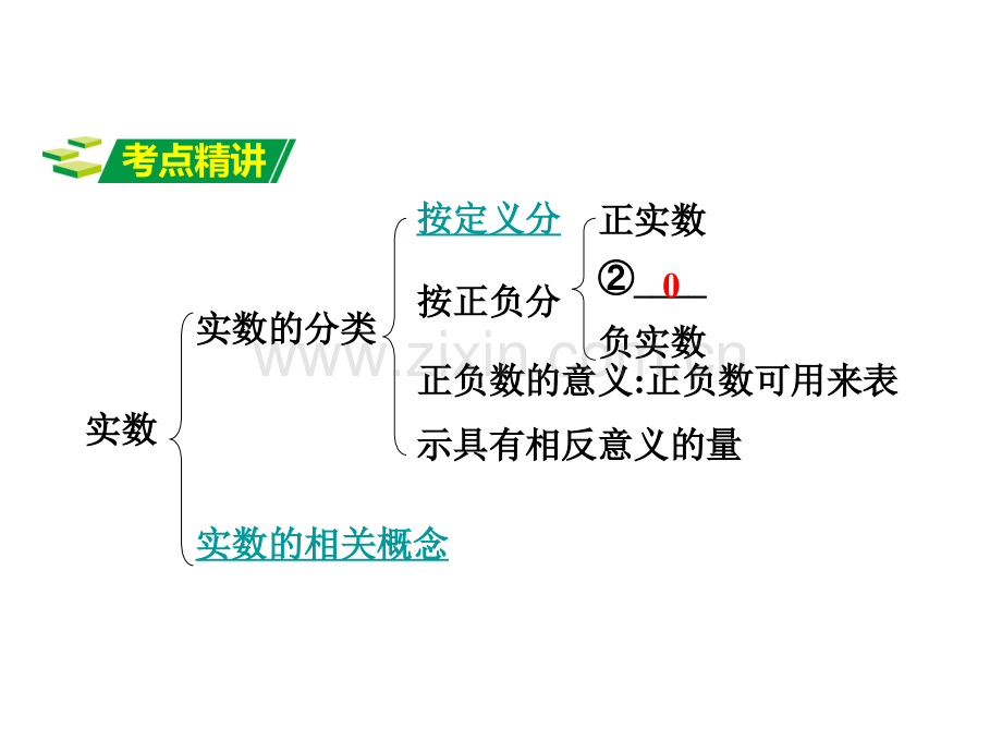 河南省中考和练习数与式第节实数.pptx_第2页