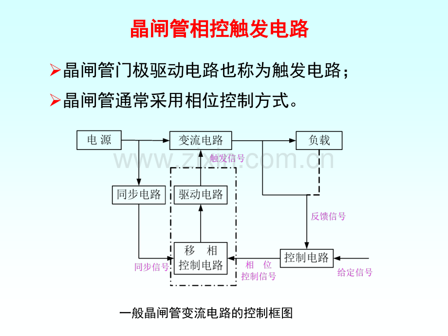 第5章晶闸管相控触发电路.pptx_第2页