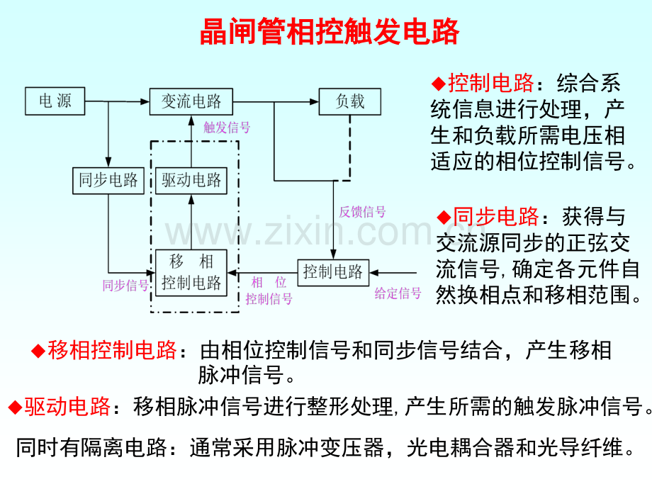 第5章晶闸管相控触发电路.pptx_第3页