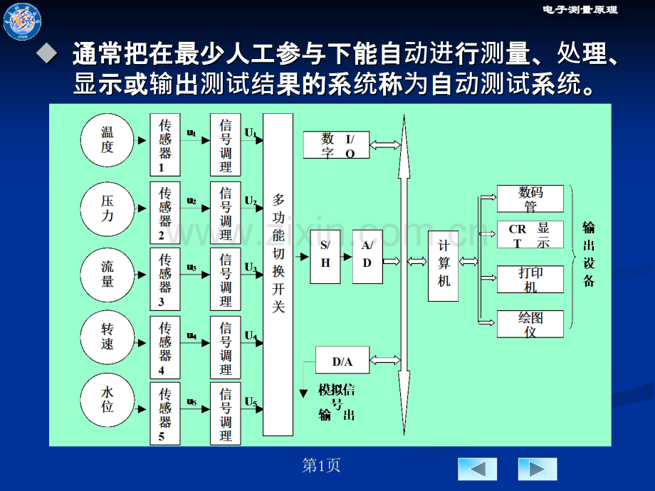 测试系统集成技术.pptx_第1页