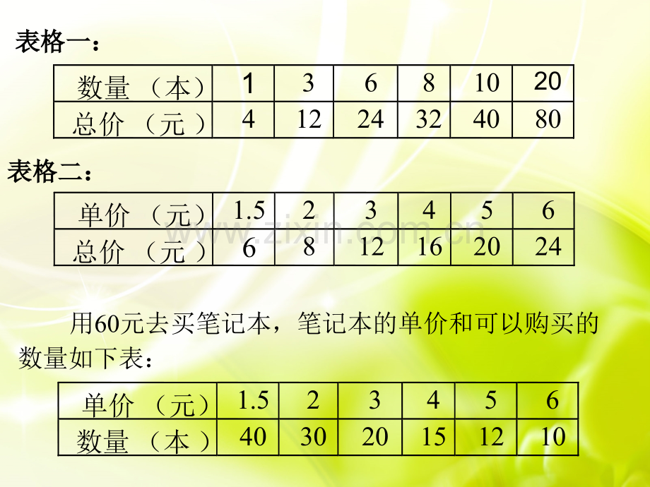 苏教版六年级数学下册成反比例的量.pptx_第2页