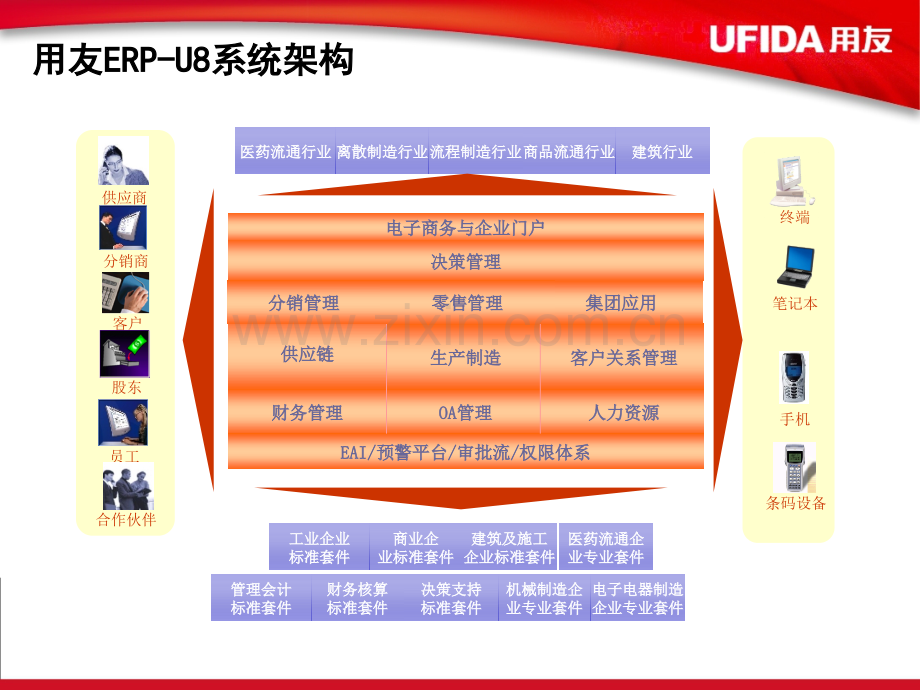 用友软件U861总体产品介绍.pptx_第3页