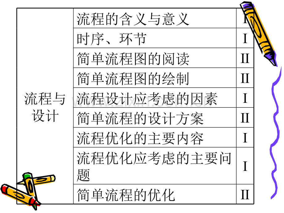 流程与设计1.pptx_第2页