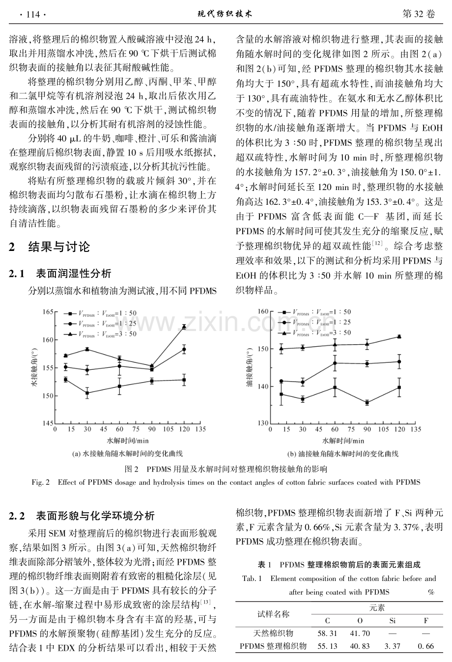 棉织物表面耐久超双疏涂层的制备方法及其性能.pdf_第3页